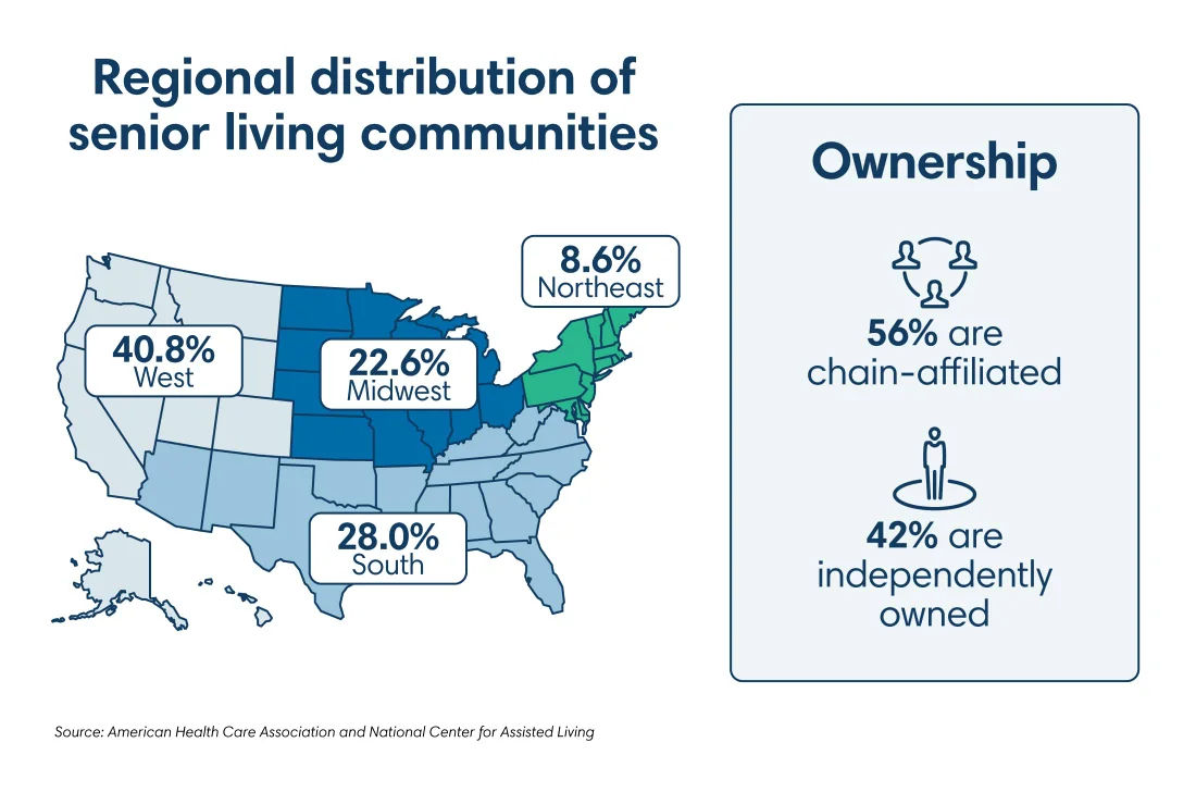 Infographic of a map showing regional distribution of senior living communities