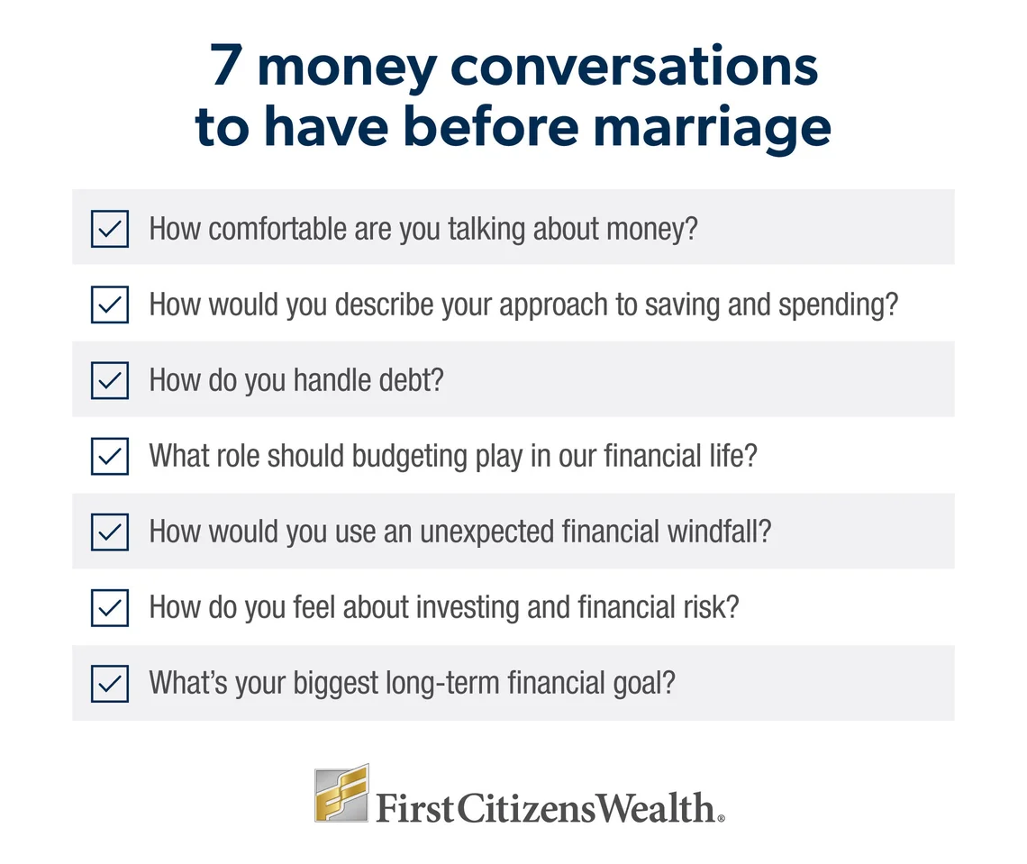 Infographic describing financial conversations to have before marriage
