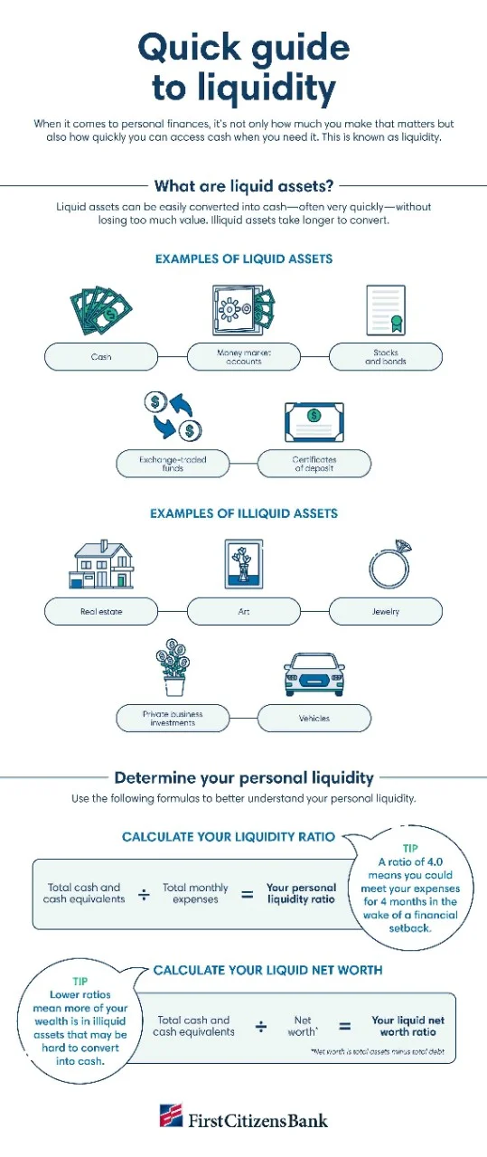 Infographic depicting a guide to liquidity with definitions of liquid and illiquid assets.