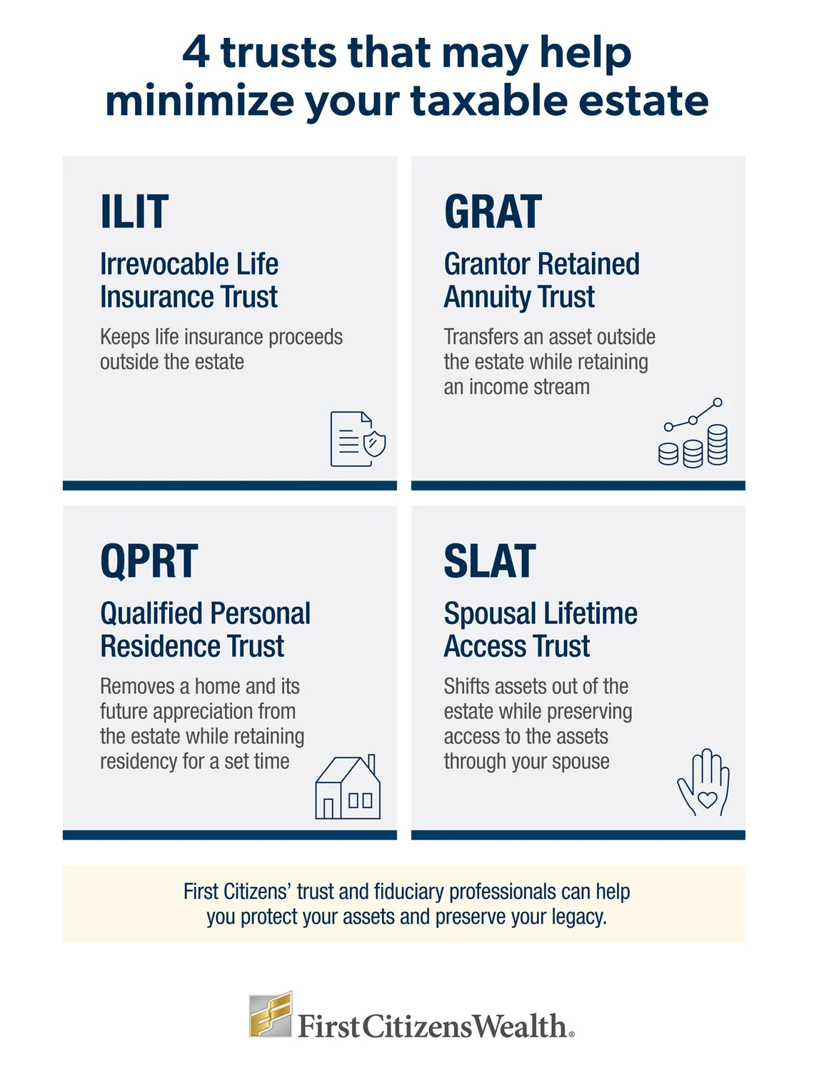 Infographic depicting four types of trusts that can help minimize a taxable estate