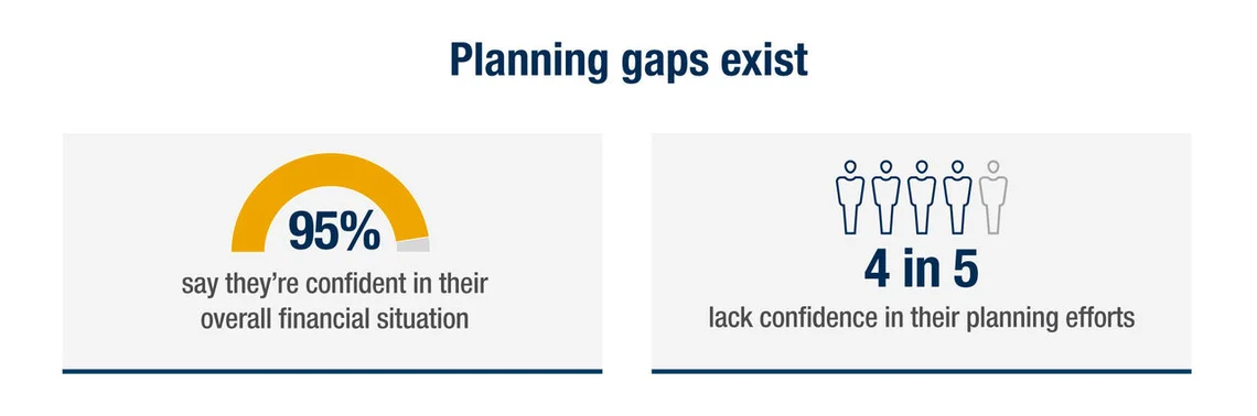 An infographic highlighting financial planning gaps