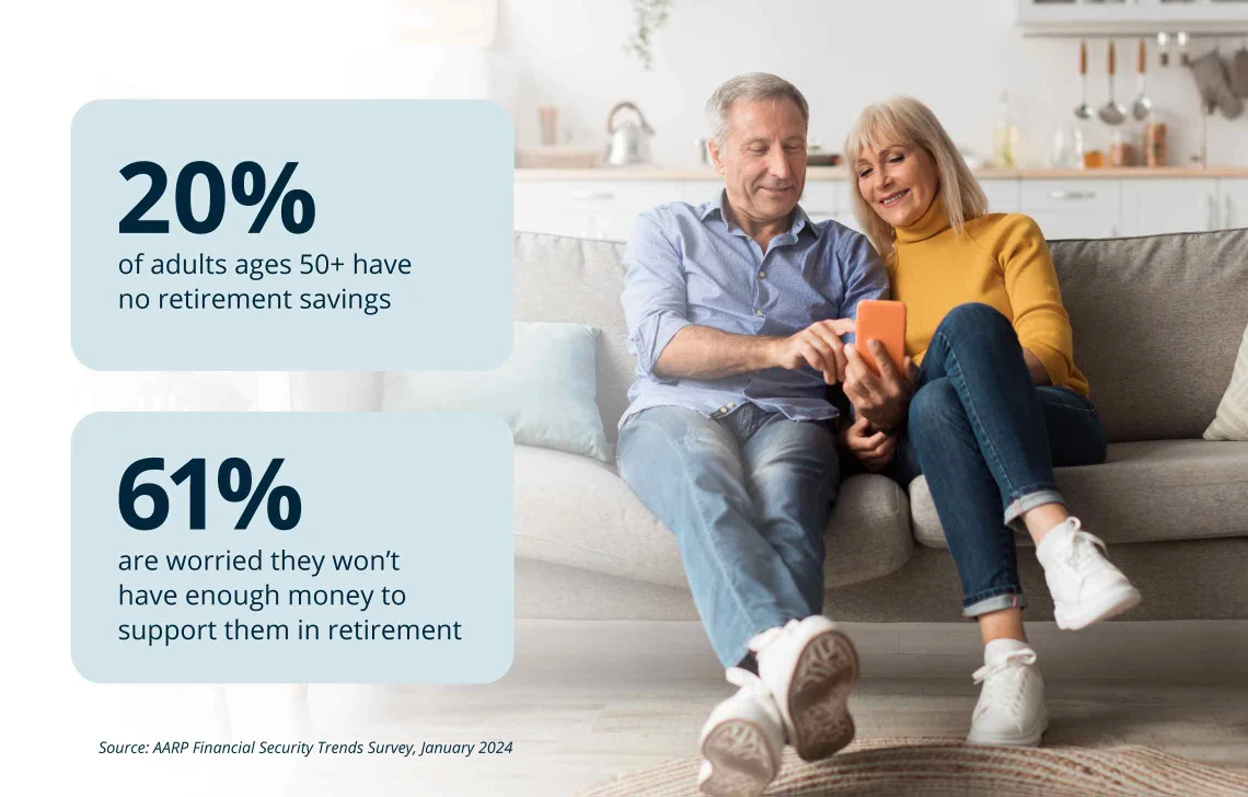 Infographic depicting 20% of adults ages 50+ have no retirement savings; 61% are worried they won't have enough money to support them in retirement