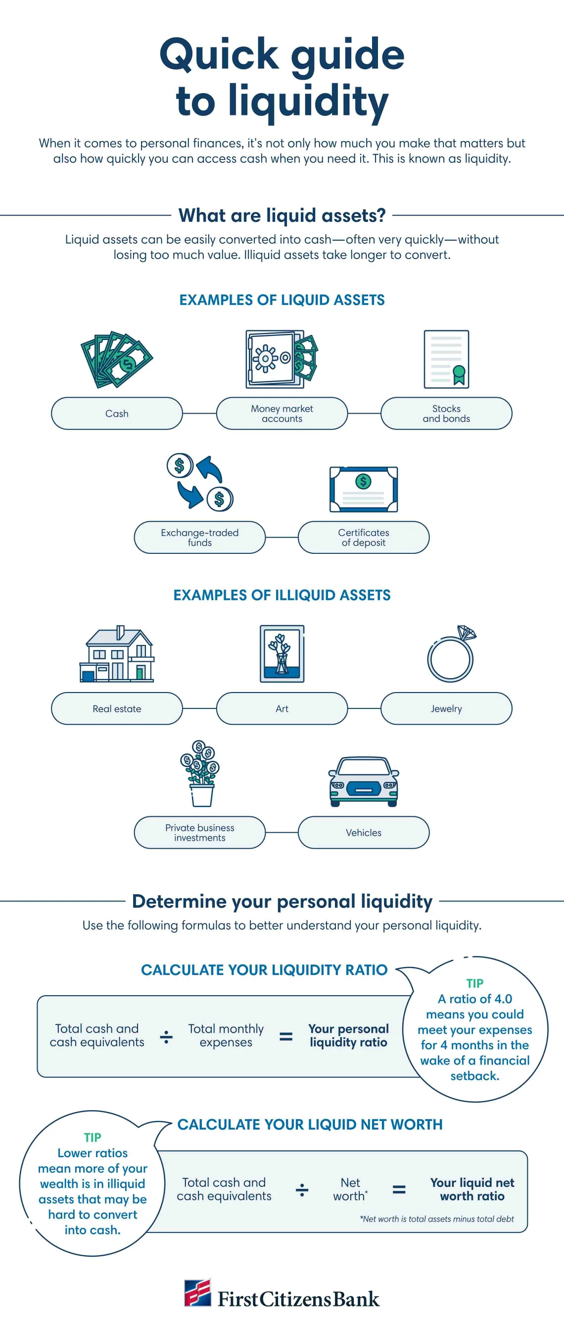 Infographic depicting a quick guide to liquidity