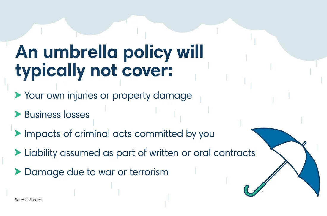 Infographic showing what an umbrella policy typically won't cover