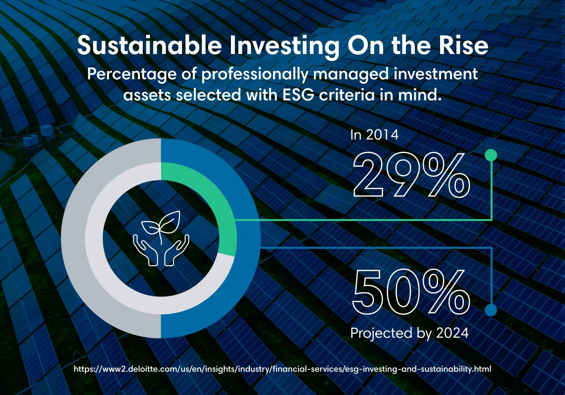 Sustainable investing on the rise, from Deloitte