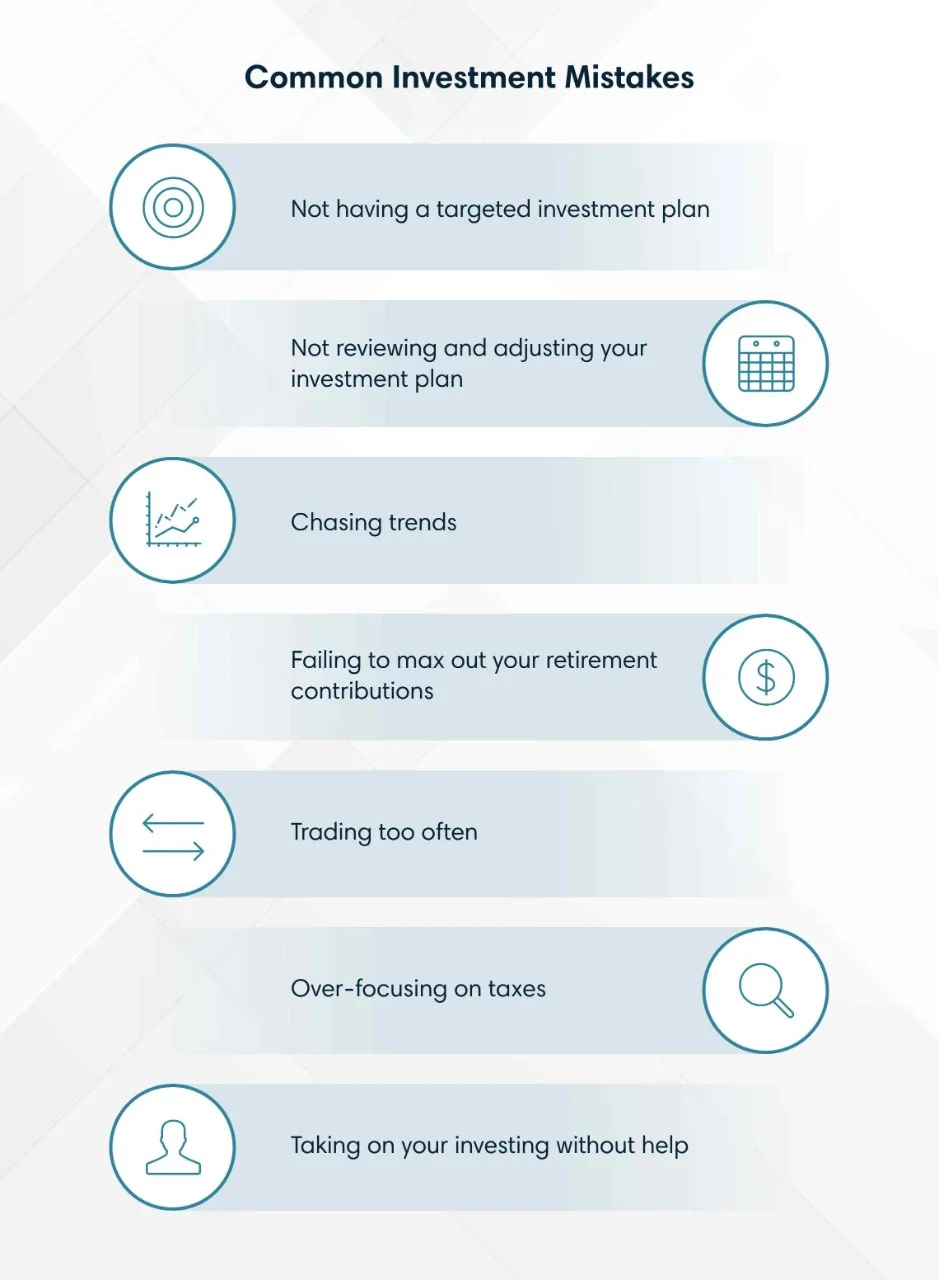 Common investment mistakes include not having a targeted investment plan, not reviewing and adjusting your investment plan, chasing trends, failing to max out your retirement contributions, trading too often, over-focusing on taxes, and taking on your investing without help