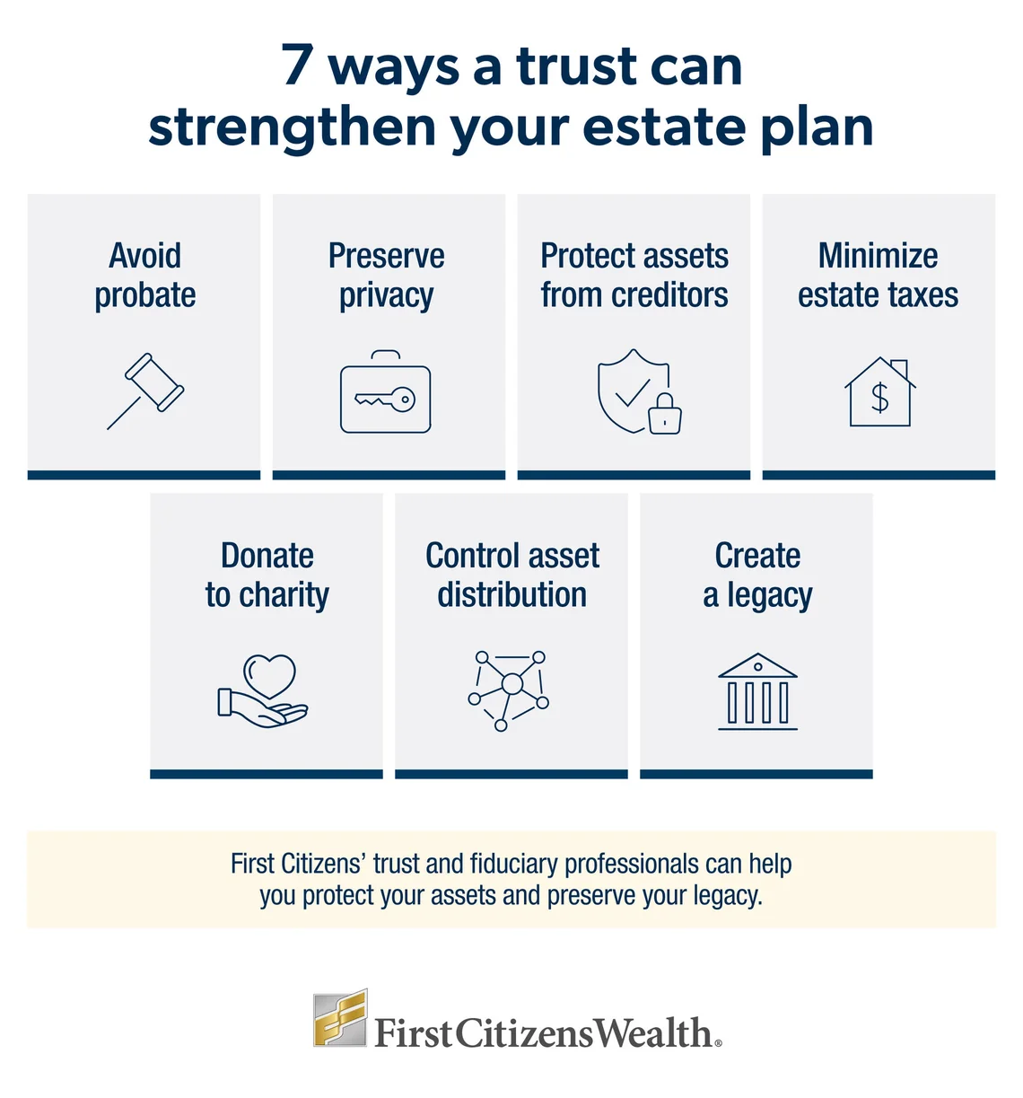 An infographic explaining the 7 ways a trust can strengthen an estate plan