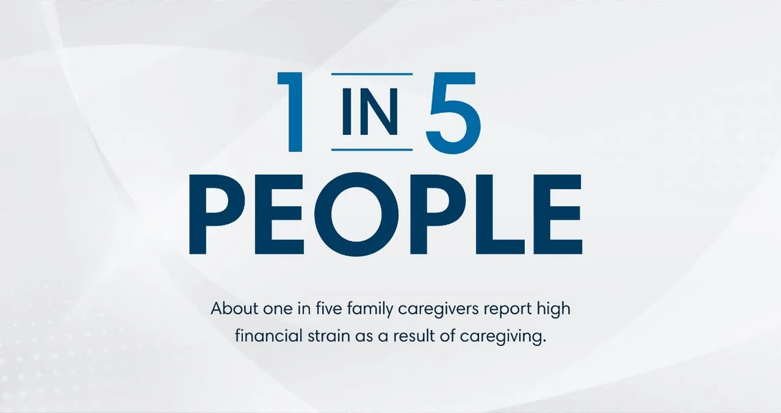 1 in 5 family caregivers report high financial stress as a result of caregiving