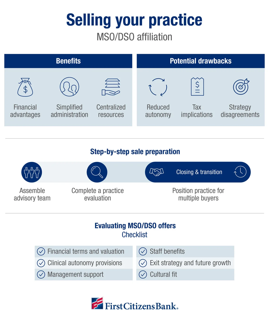 Infographic depicting the benefits, drawbacks and steps involved with selling your healthcare practice to an MSO or DSO