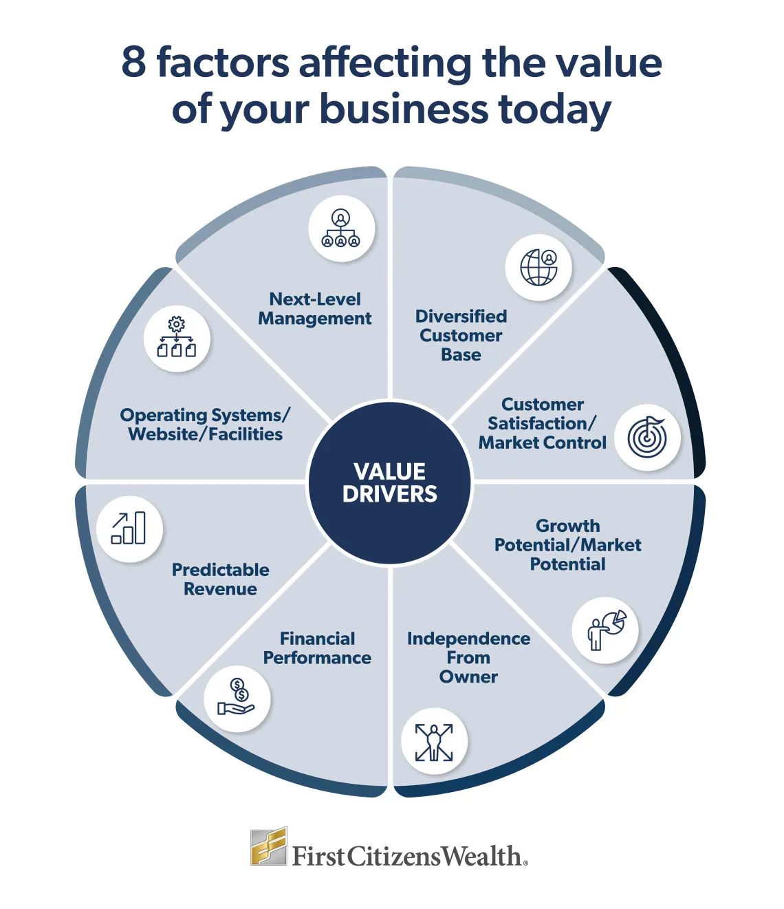 Infographic depicting 8 factors affecting the value of your business today