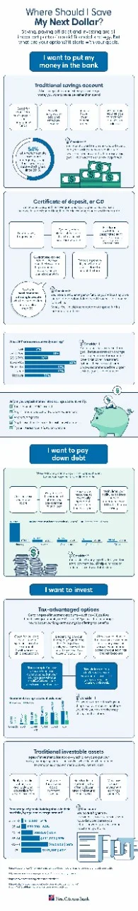 Infographic describing the pros and cons of common savings options