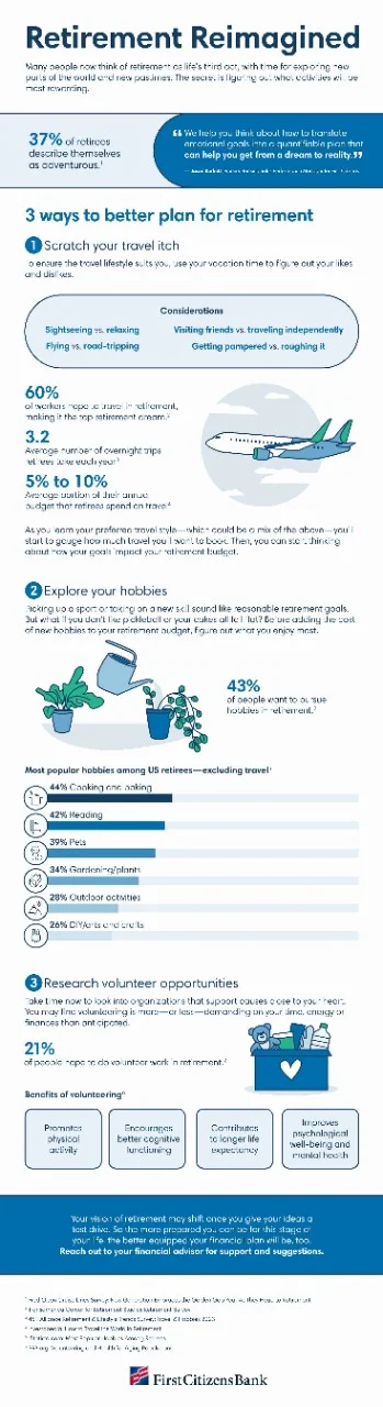 Infographic depicting ways to plan for retirement