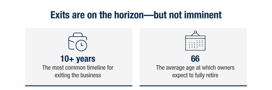 Infographic showing exit timelines for business owners