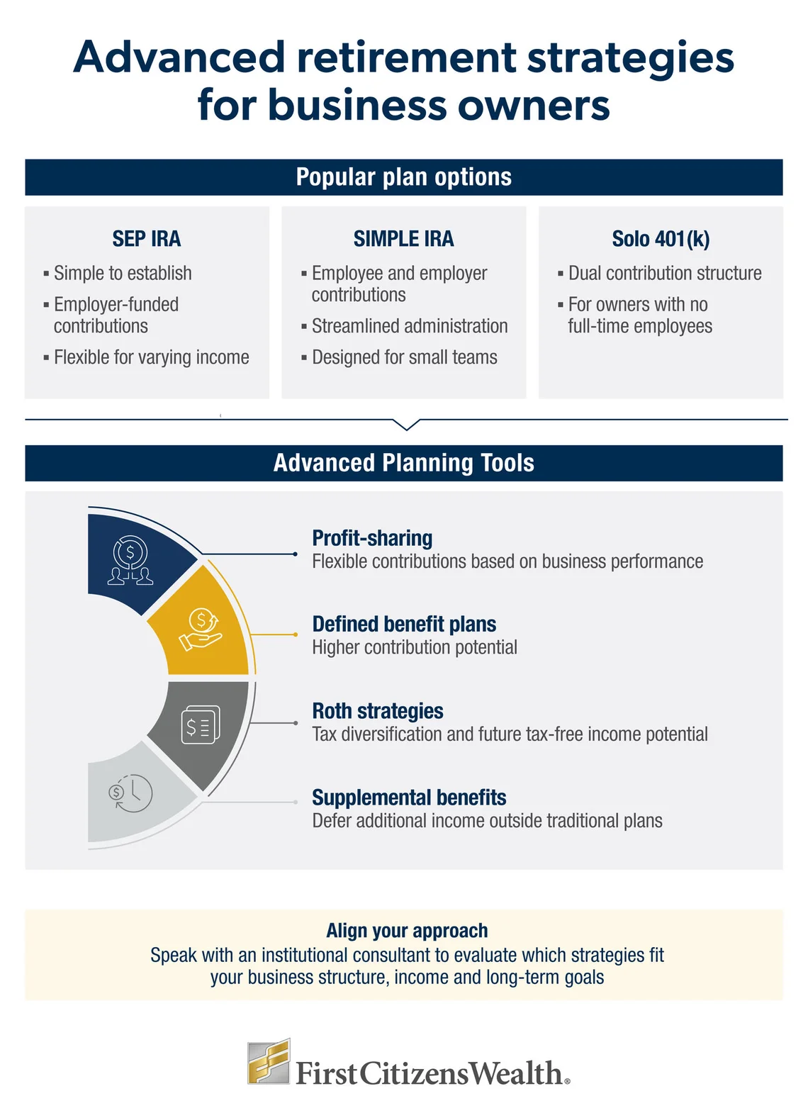 Infographic outlining advanced retirement strategies tailored for business owners