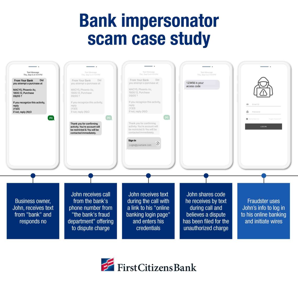 Infographic showing a bank impersonator scam case study