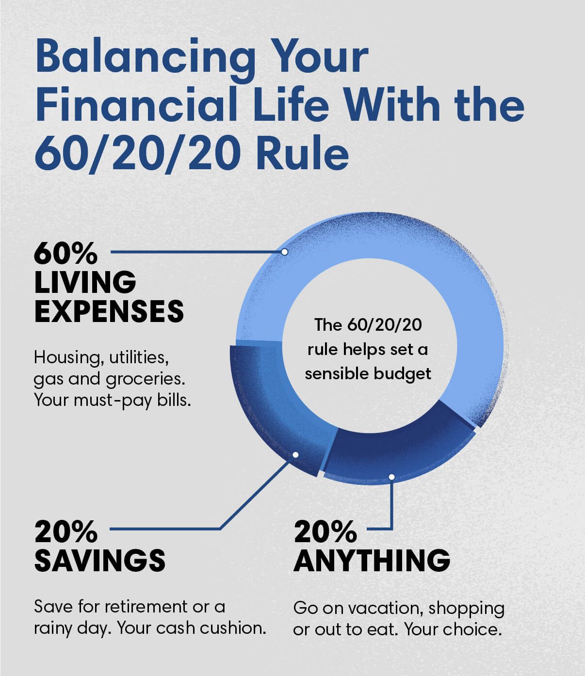 Balancing Your Financial Life With the 60/20/20 Rule First Citizens Bank