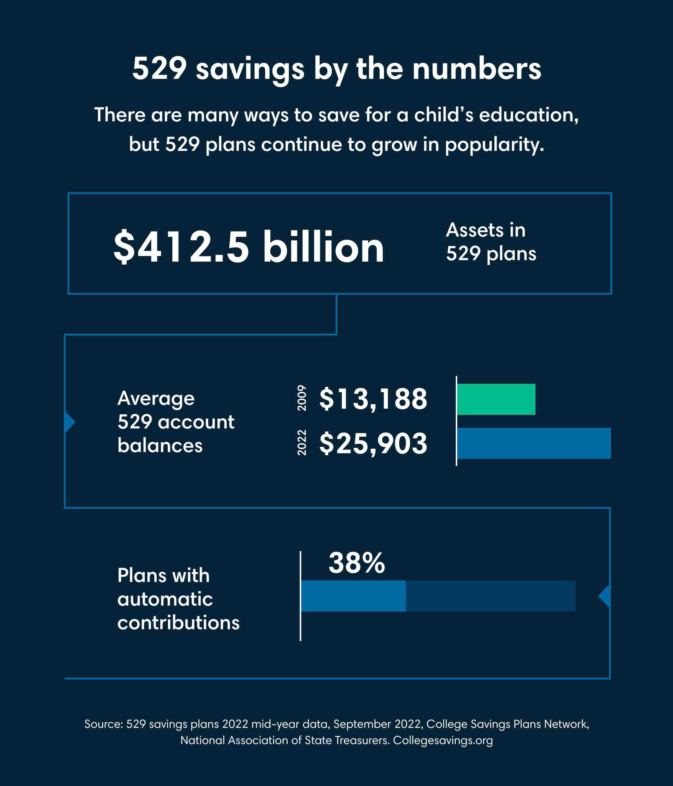 Rethinking college savings: 529 plan updates to guide your strategy