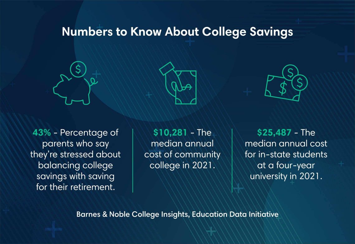 Numbers to know about college savings, from Barnes & Noble College Insights' Education Data Initiative