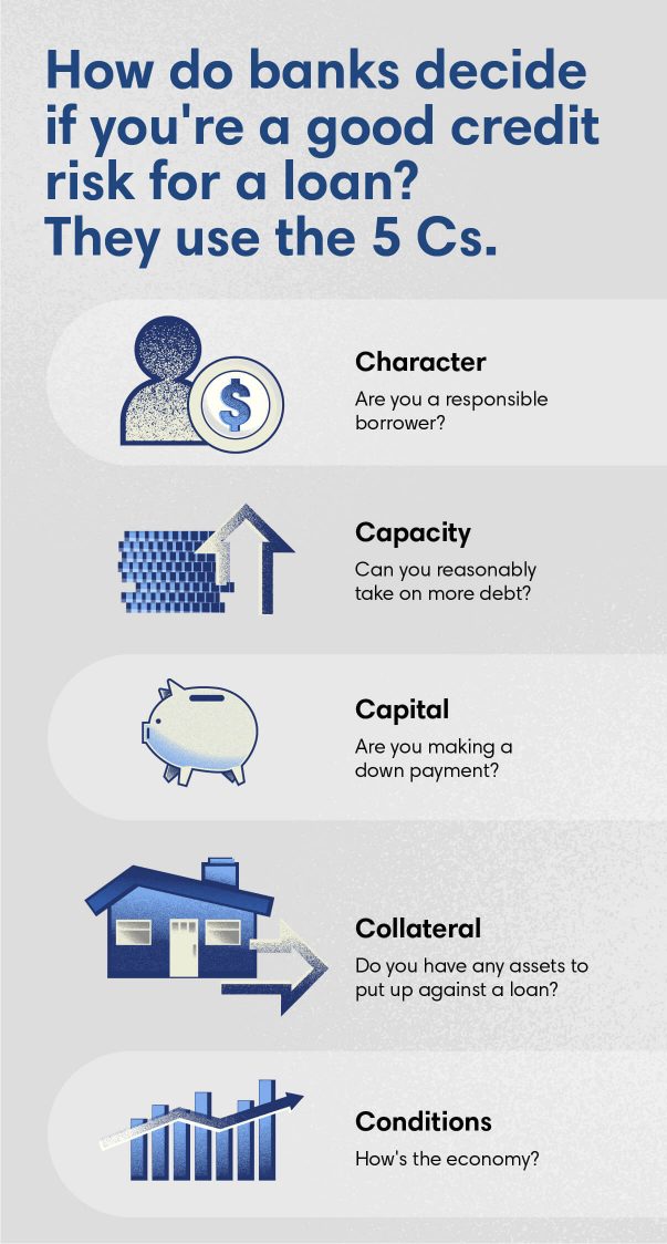 How do banks decide if you're a good credit risk for a loan? They use the 5 Cs.