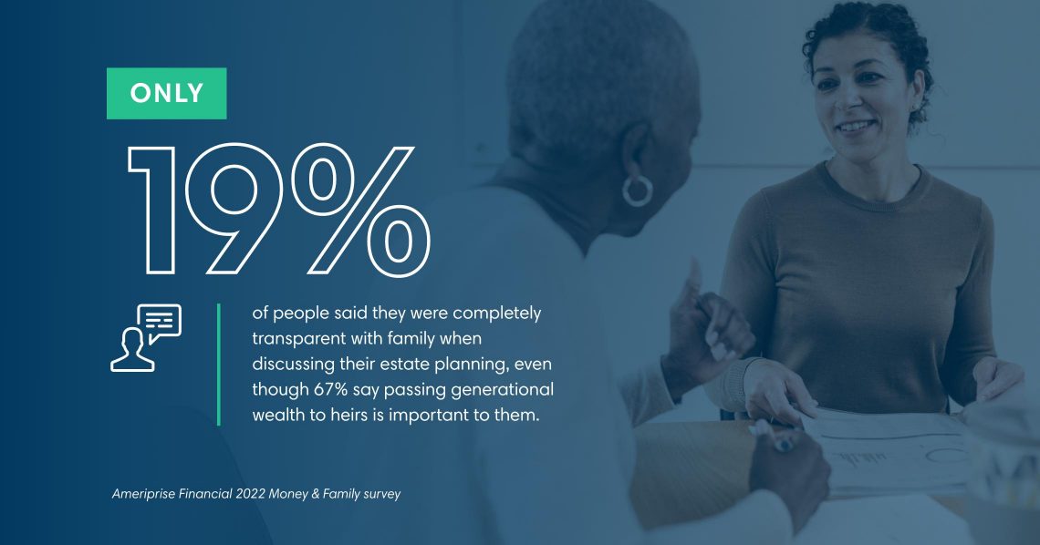 According to the Ameriprise Financial 2022 Money and Family survey, only 19% of people said they were completely transparent with family when discussing their estate planning, even though 67% say passing generational wealth to heirs is important to them.