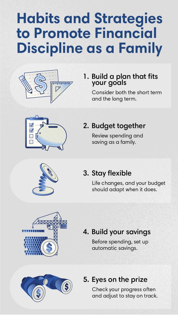Habits and Strategies to Promote Financial Discipline as a Family micrographic with text description below