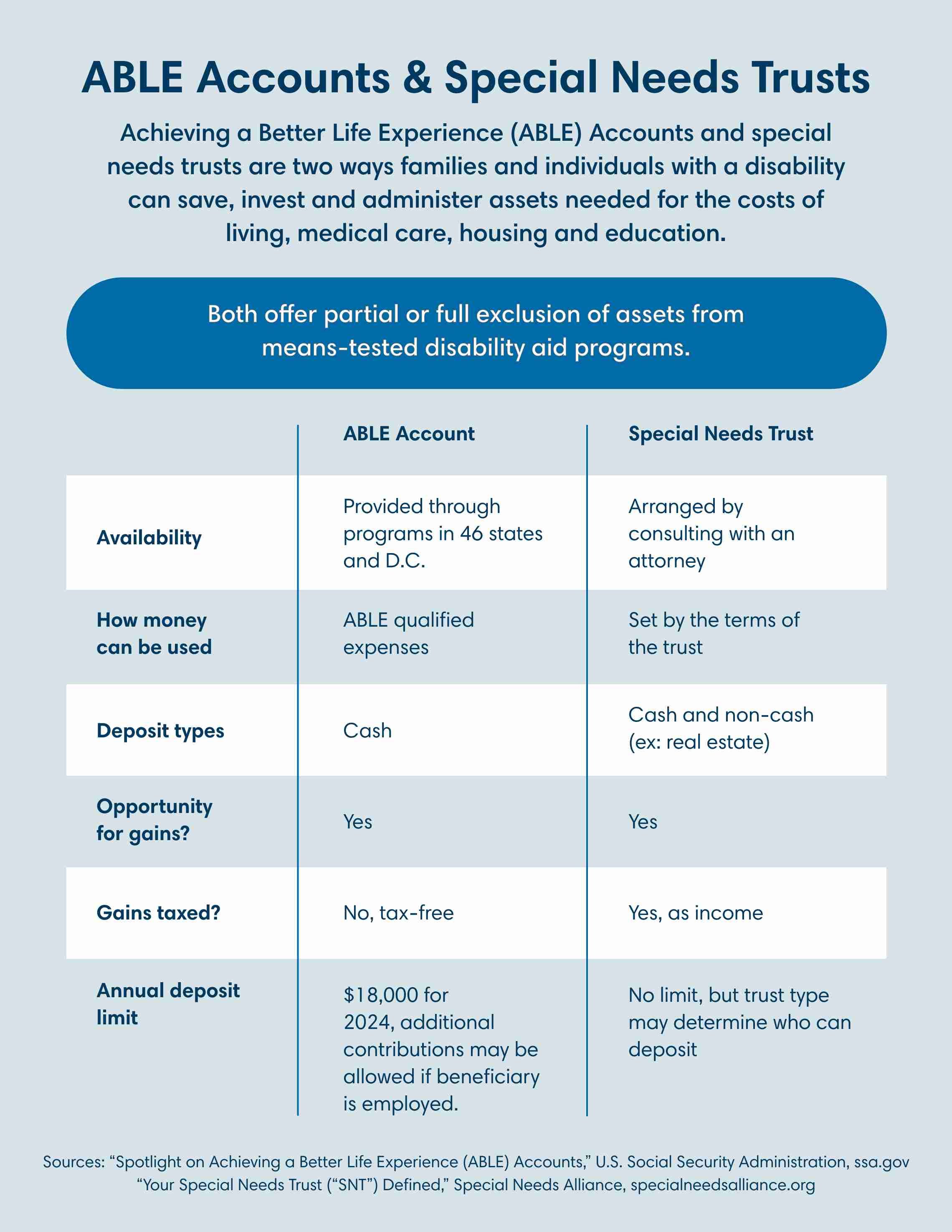 Financial planning for families caring for a child with special needs
