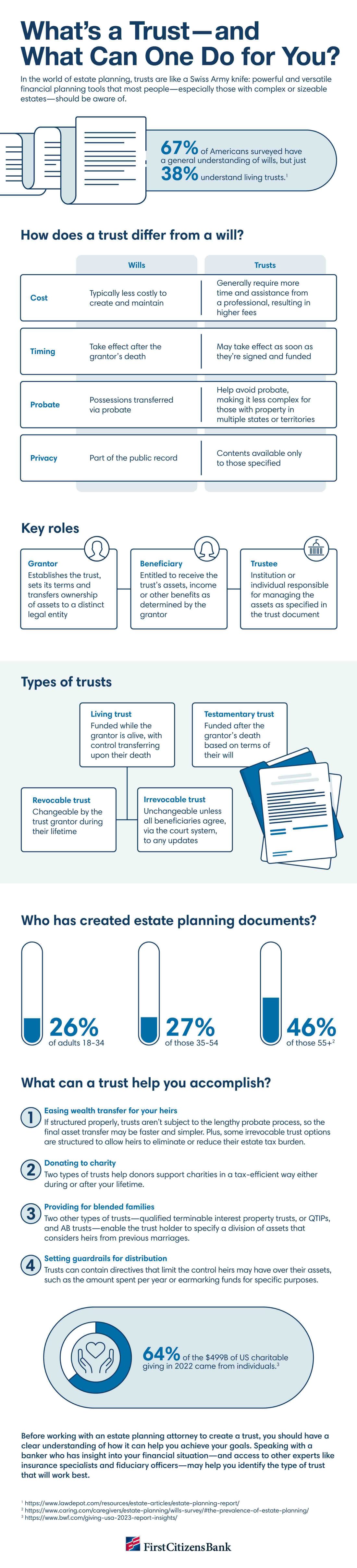 Infographic depicting what trusts are and what they can do for you
