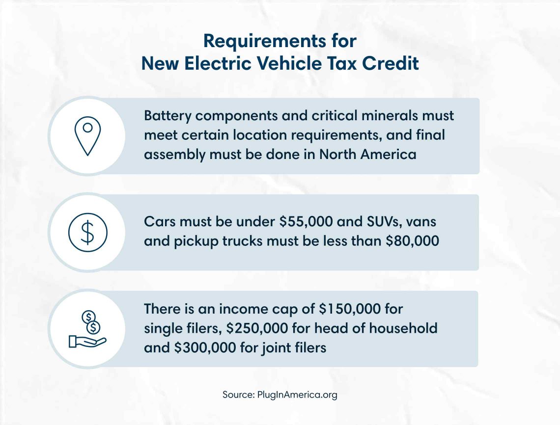 infographic highlighting requirements for the new electric vehicle tax credit as part of the Inflation Reduction Act, according to PlugInAmerica.org