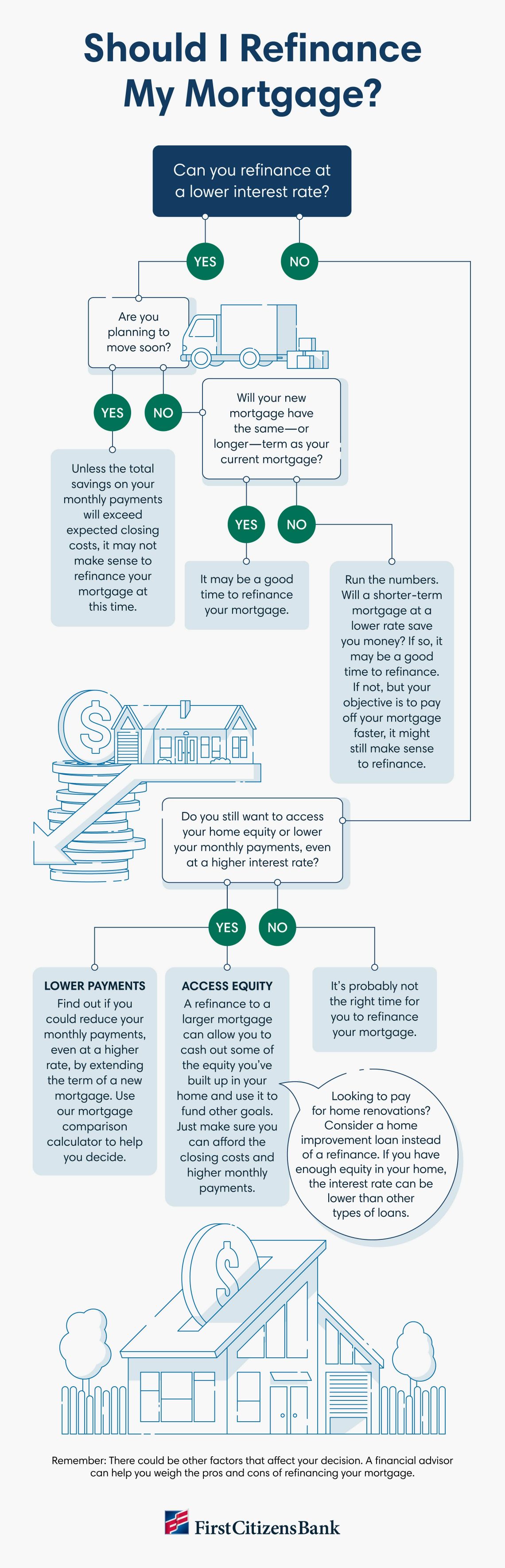 Access to Mortgage Refinancing