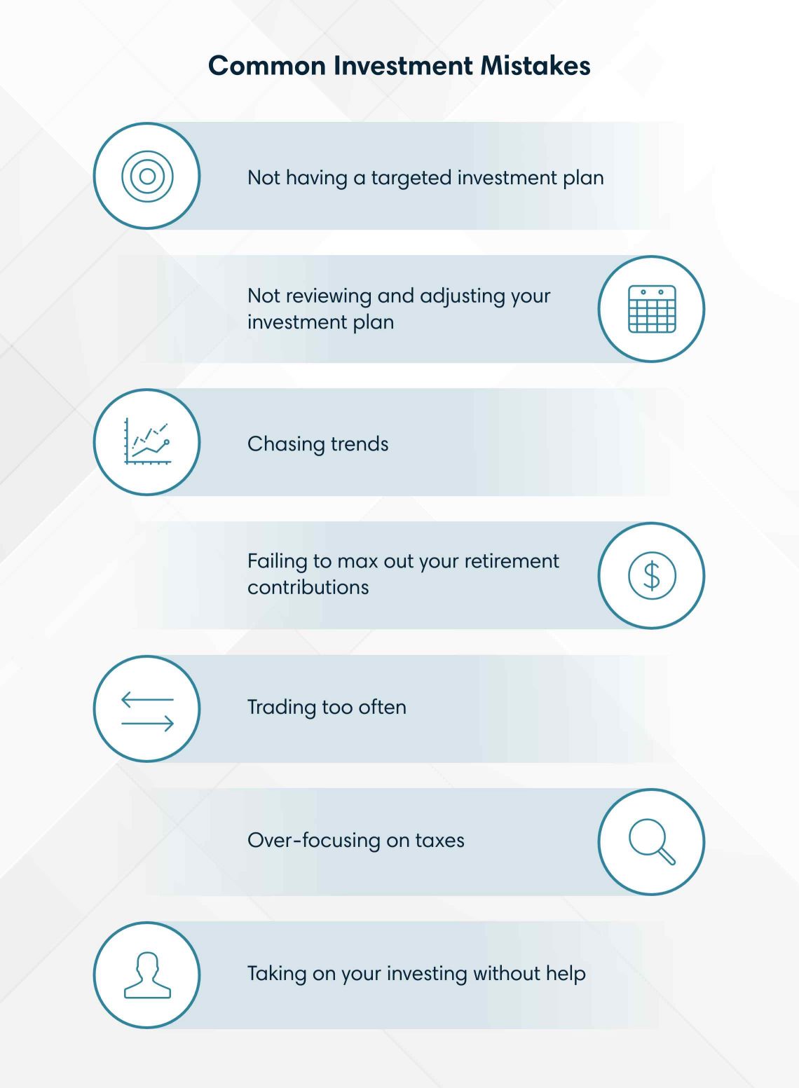 Common investment mistakes include not having a targeted investment plan, not reviewing and adjusting your investment plan, chasing trends, failing to max out your retirement contributions, trading too often, over-focusing on taxes, and taking on your investing without help