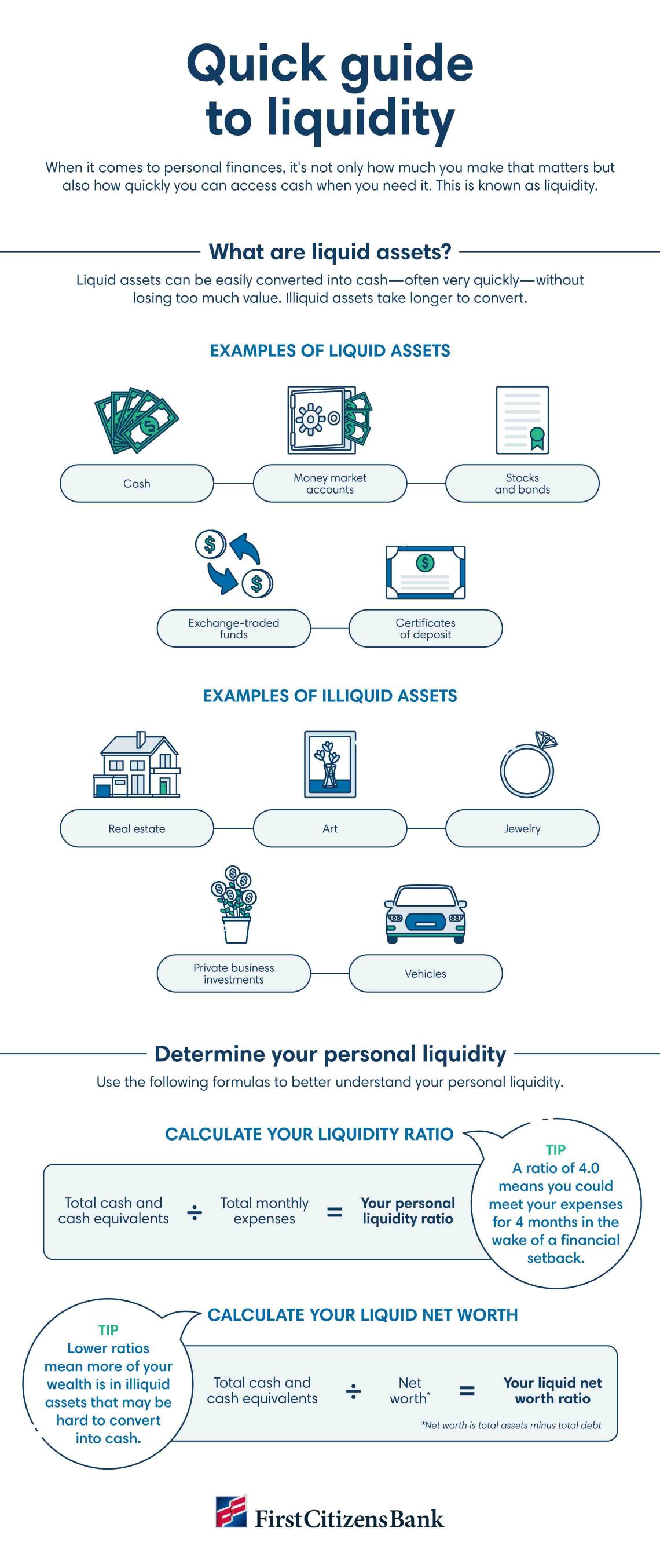 Infographic depicting a guide to liquidity with definitions of liquid and illiquid assets. 