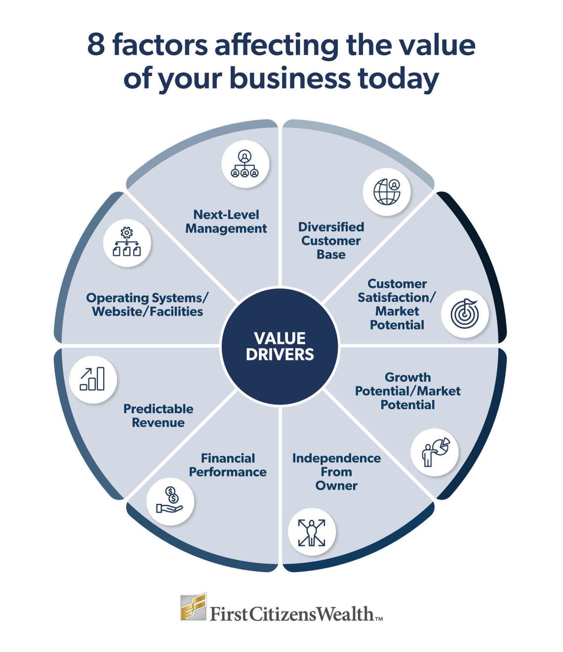 Infographic depicting 8 factors affecting the value of your business today