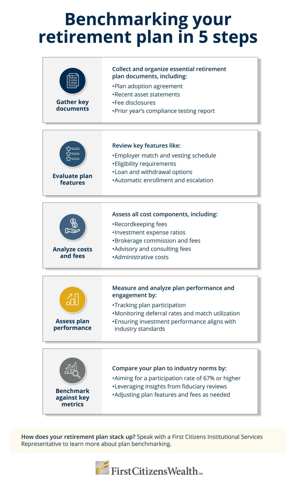Infographic showing five steps to benchmarking your retirement plan